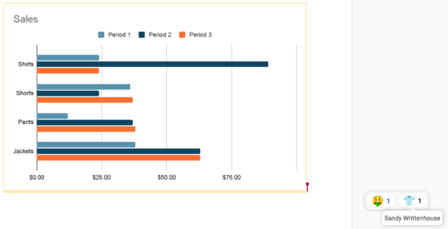 Отображается имя автора реакции
