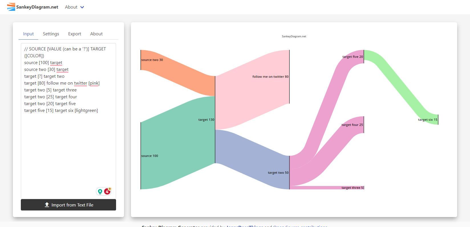 Интерфейс SankeyDiagram.net: автоматическая генерация и функции анонимизации данных
