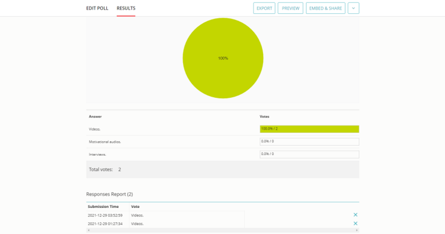 Результаты опроса в Opinion Stage с диаграммами и количеством голосов