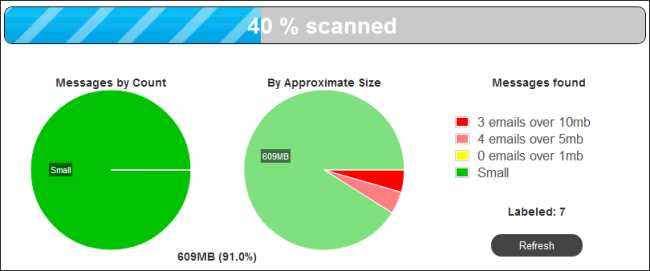 Уведомление о завершении сканирования больших писем
