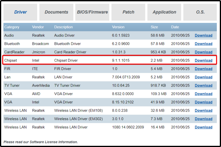 Кнопка для скачивания драйвера Chipset Driver