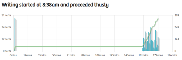 Графики отвлечений и настроения