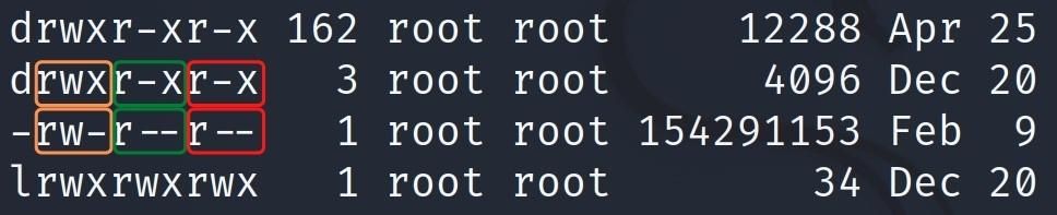 иллюстрация группировки прав в тройки