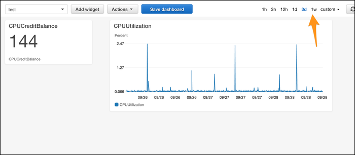 Изменение масштаба времени влияет на все графики; сохраните дашборд