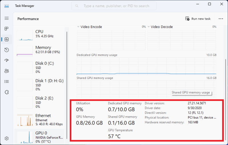 Экран Диспетчера задач с температурой и памятью GPU