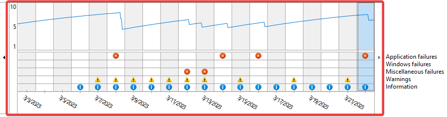График индекса стабильности в Мониторе надёжности