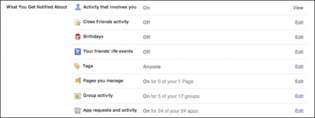 Параметры уведомлений аккаунта в Facebook — список типов уведомлений
