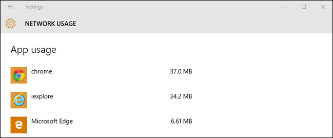 Детали использования по приложениям — Chrome вверху