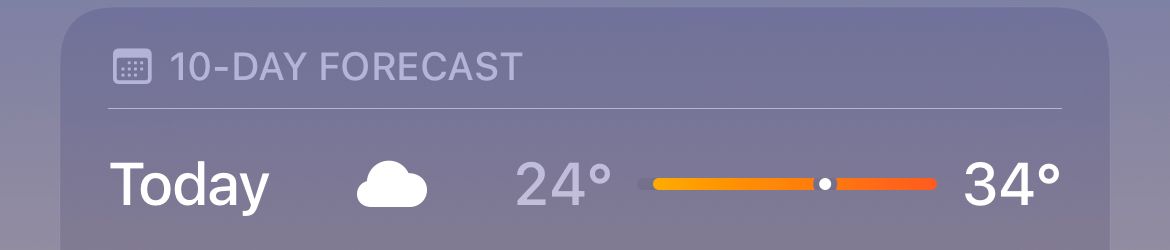 Прогноз погоды на сегодня с отмеченным диапазоном температур