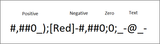 Структура пользовательского формата: до четырёх секций