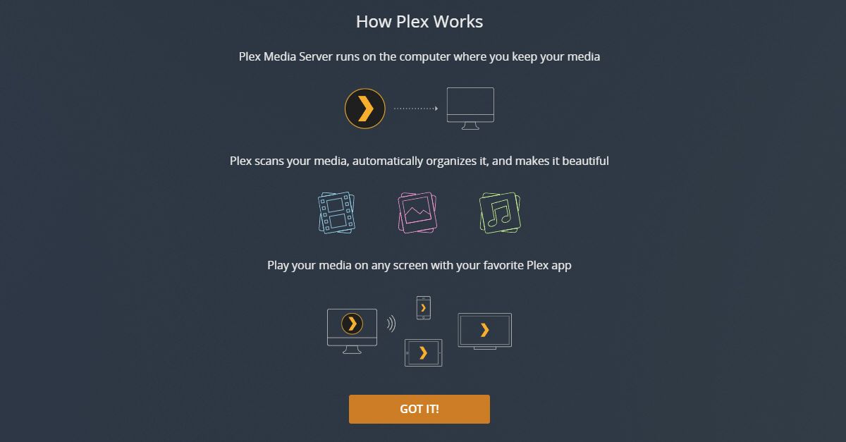 Plesk Setup Overview In Windows