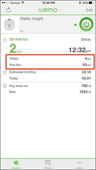 Графики и текстовые поля с Today, Avg day и Estimated monthly