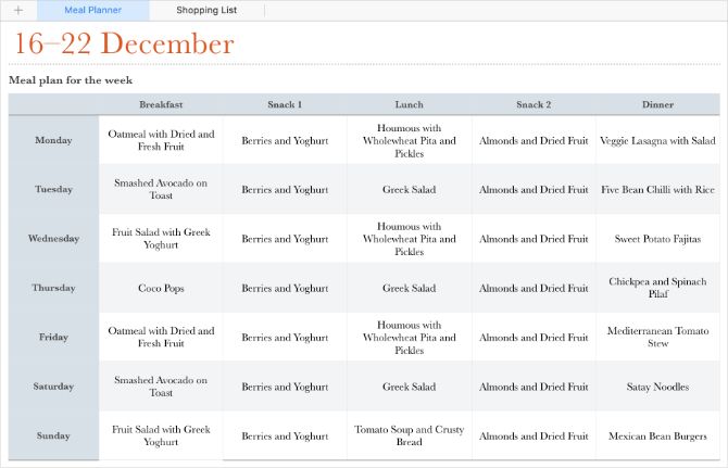 Шаблон Meal Planner в Numbers с таблицей плана питания и списком покупок