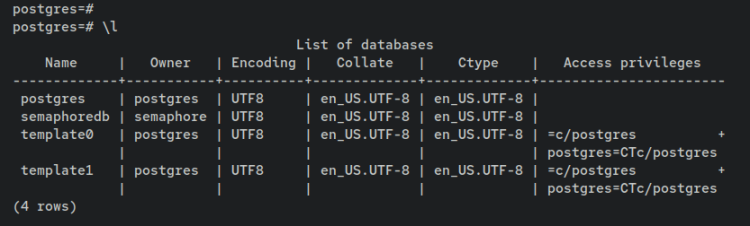 Список баз данных PostgreSQL