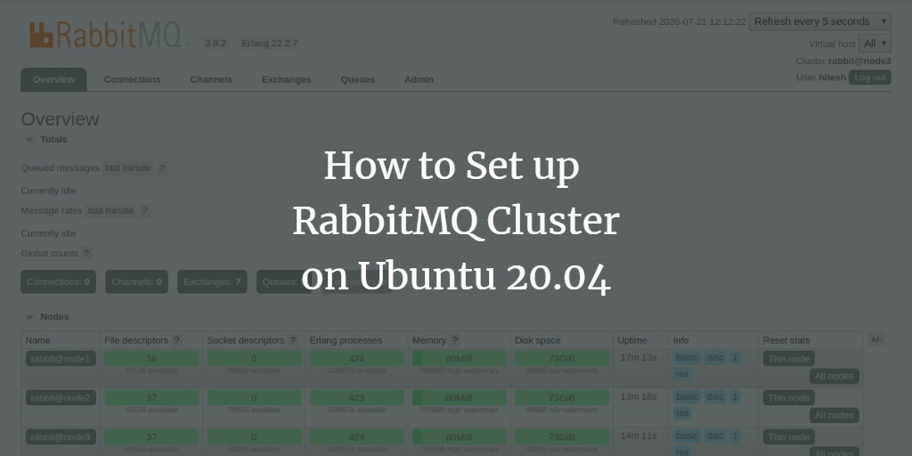 Кластер RabbitMQ на Ubuntu 20.04