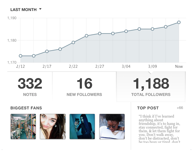 описательное изображение: статическая карточка с надписью Tumblr Followers