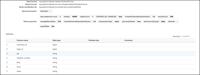 Файлы импортированы с правильной схемой.
