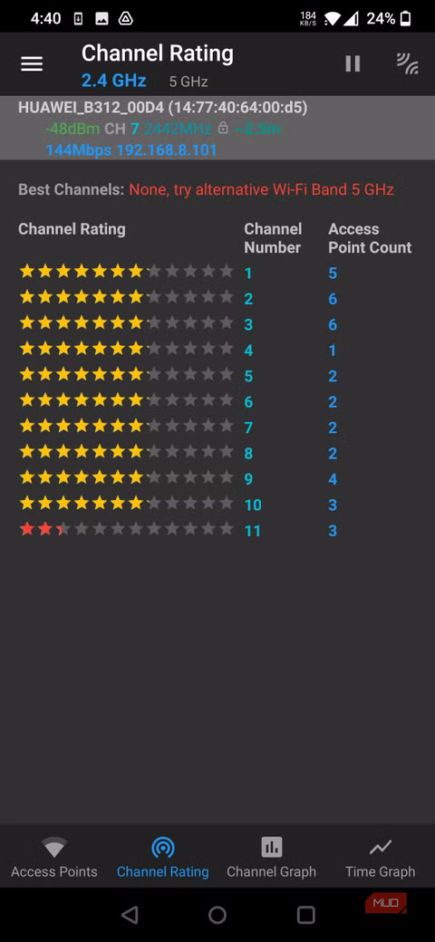 Wi-Fi Channel rating.