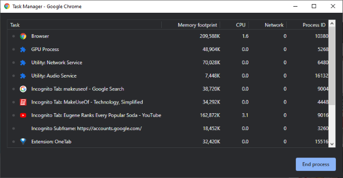 The Chrome task manager