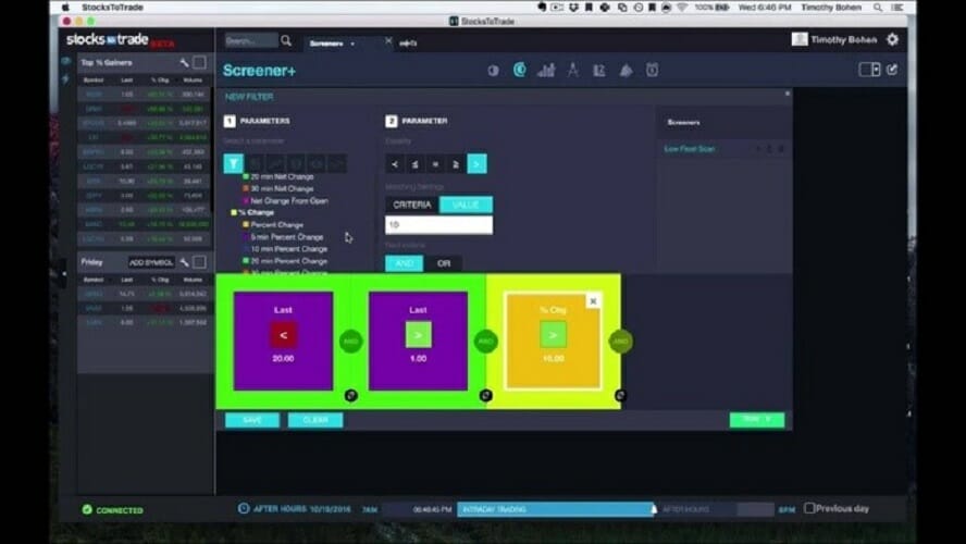 Интерфейс StocksToTrade: скриншот платформы с графиками и лентой новостей