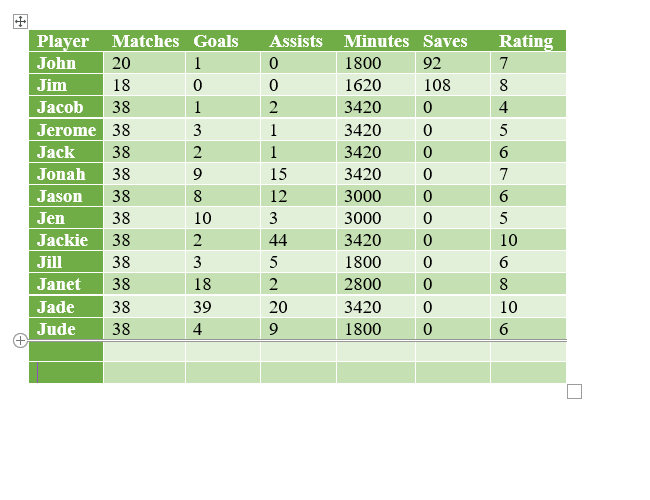 A new row added to a table in Microsoft Word