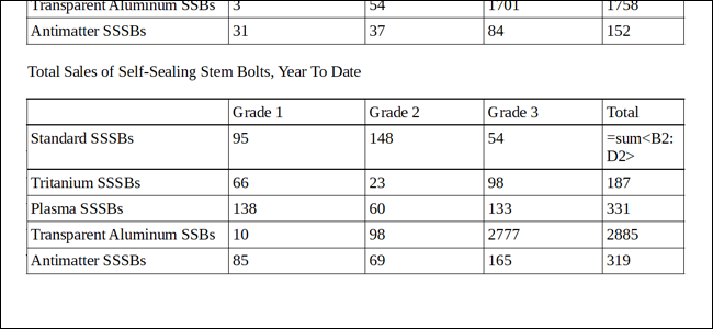 Применение формул по всей таблице, итоговые столбцы сохраняют свои суммы