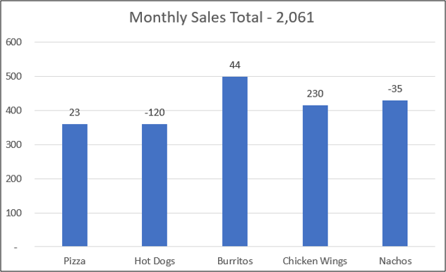 Динамический заголовок диаграммы с текстом из ячейки