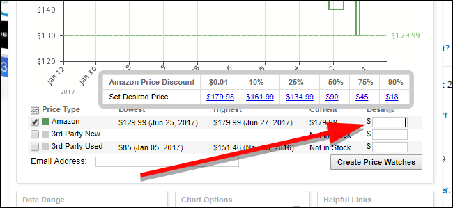 Форма создания оповещения о цене с полями Desired и Email