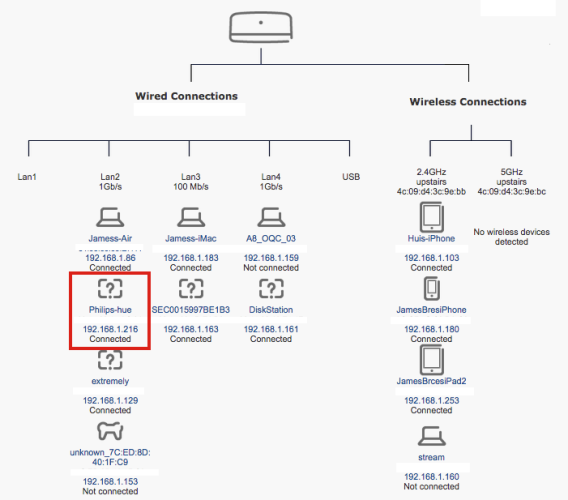 Сканирование сети для поиска IP-адреса Hue Bridge
