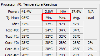 Окно Core Temp с показаниями температуры по ядрам