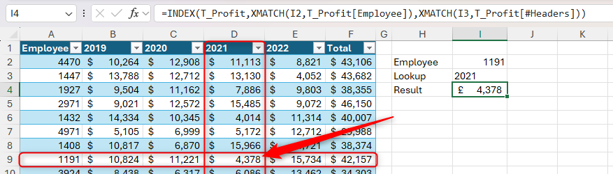 INDEXとXMATCHで従業員の2021年の利益を返す双方向検索のExcel画面