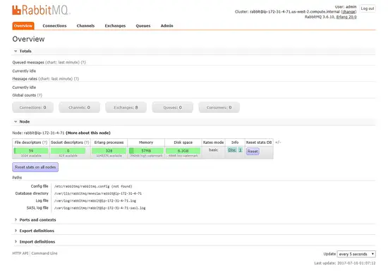 Vue d'ensemble RabbitMQ