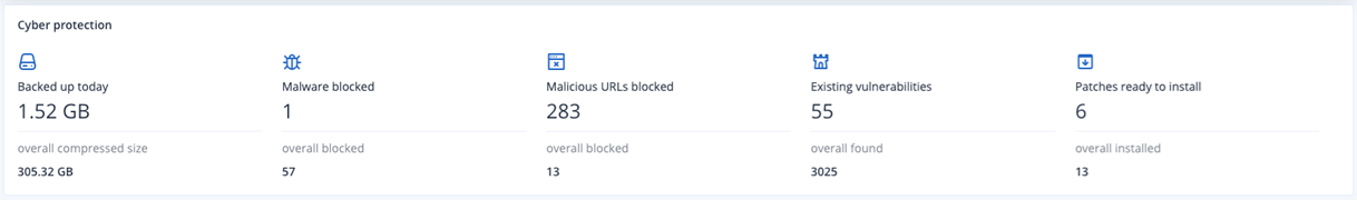 Детализированная панель угроз и события в интерфейсе Acronis