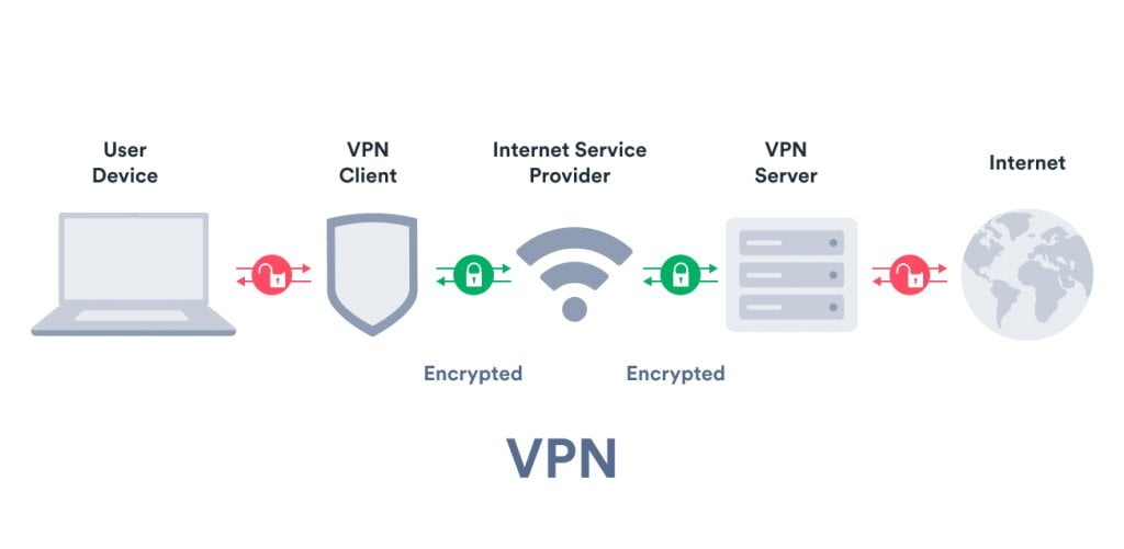 Схема VPN для Kodi