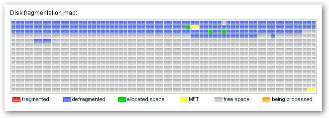 Скриншот Auslogics Disk Defrag с отмеченным несдвигаемым MFT