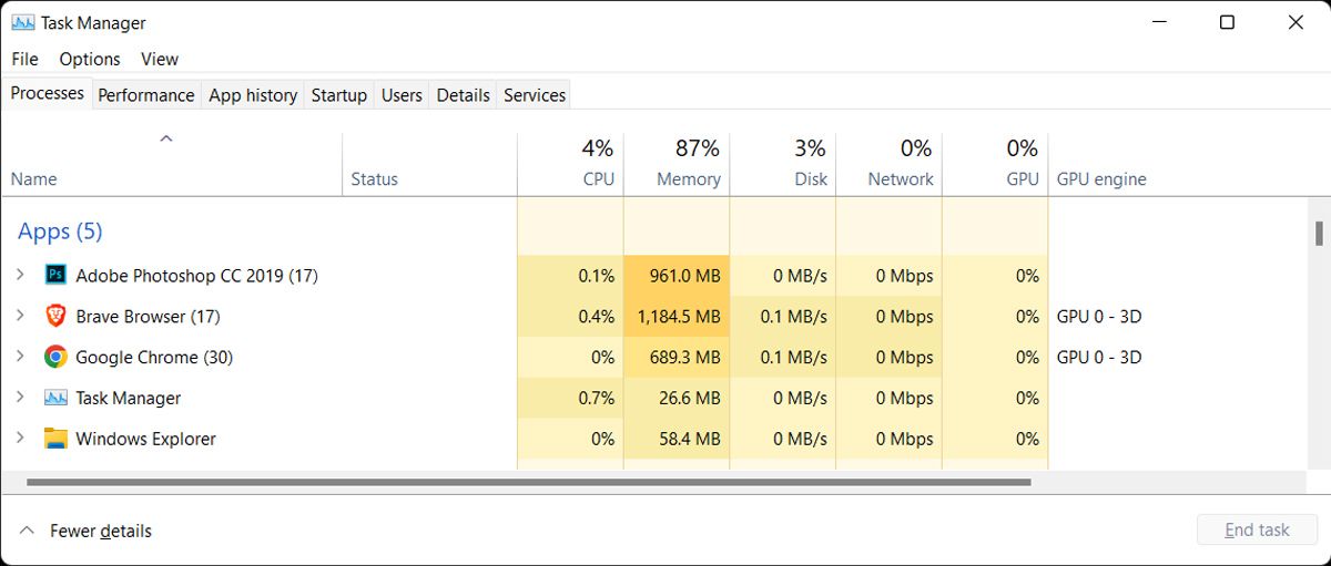 Проверка использования памяти Chrome в Диспетчере задач