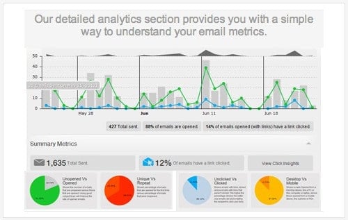 Аналитика Bananatag