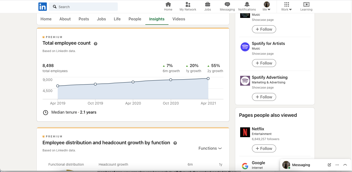 Страница аналитики инстанса компании