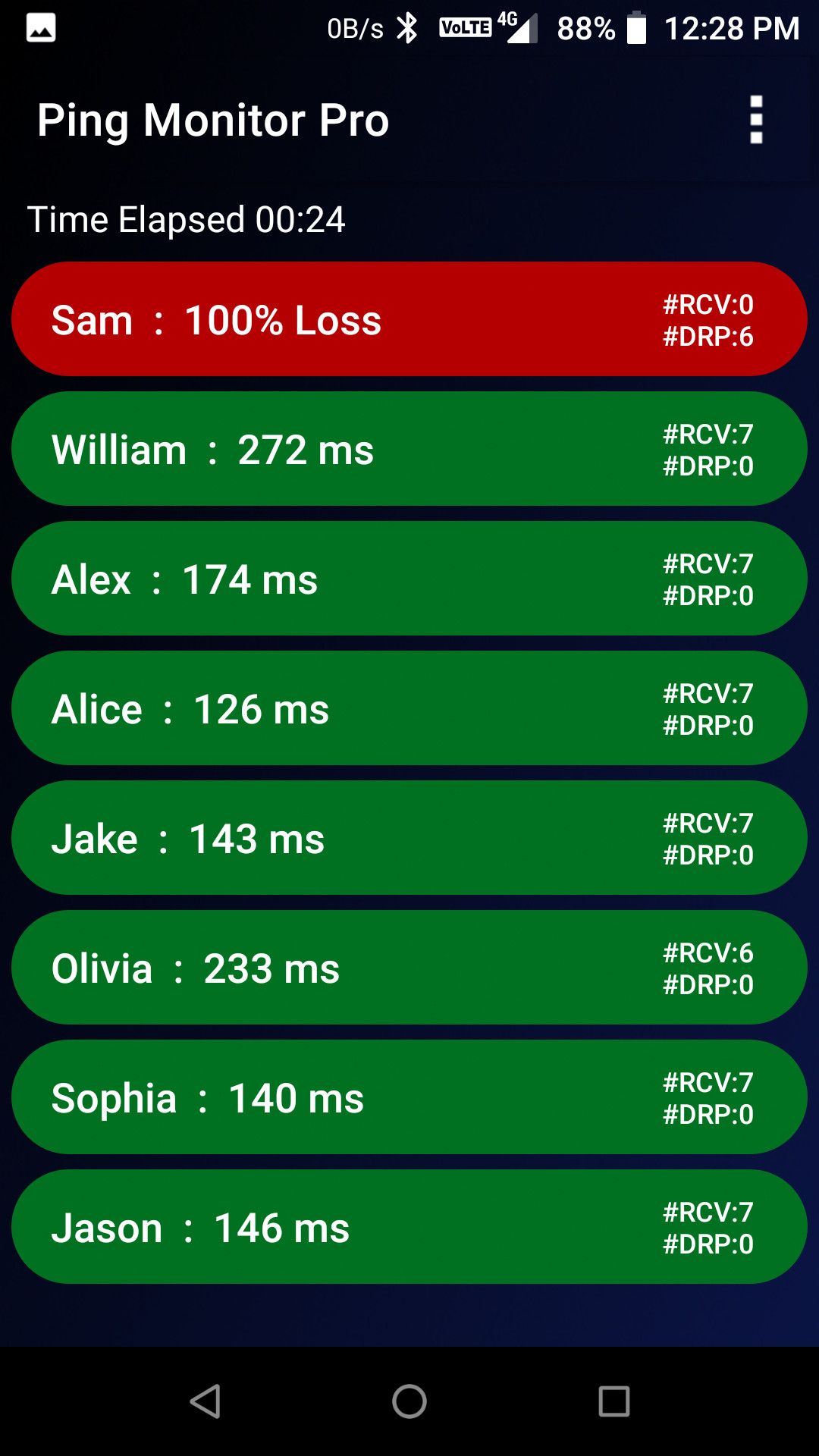 Ping monitor pro showing availability of people by pinging their mobile devices
