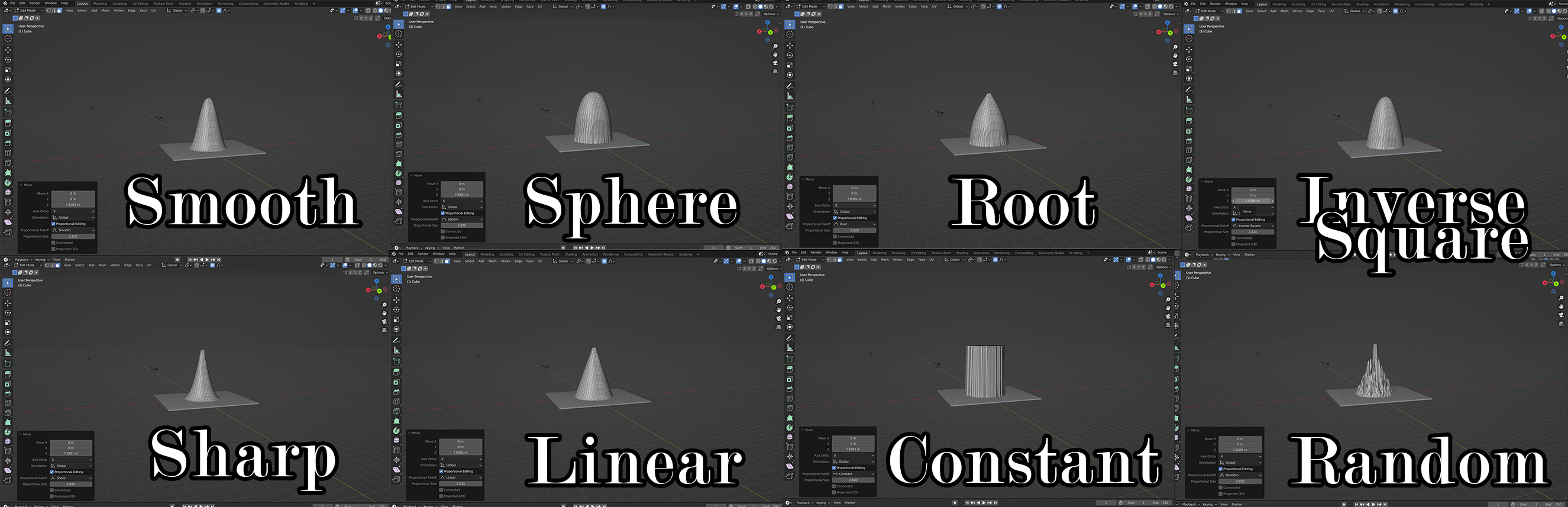 Различные типы пропорционального редактирования в Blender