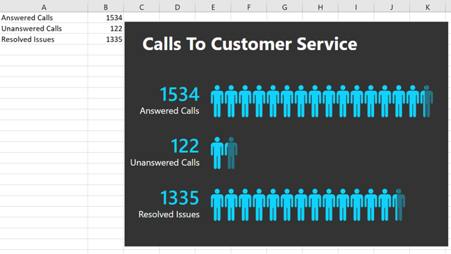 Отредактированный и перемещённый People Graph на листе Excel