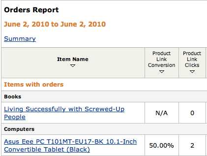 Иллюстрация: рост дохода от партнёрских программ и масштабирование