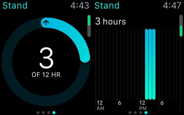 Синее кольцо — Стояние, показывает количество часов, в которых вы встали как минимум на минуту