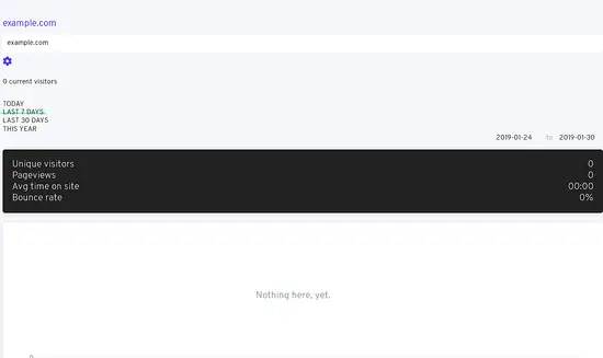 Панель статистики сайта в Fathom