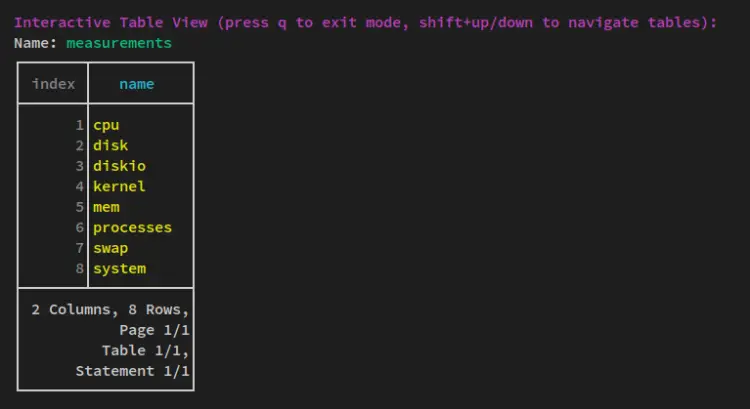 Измерения Telegraf