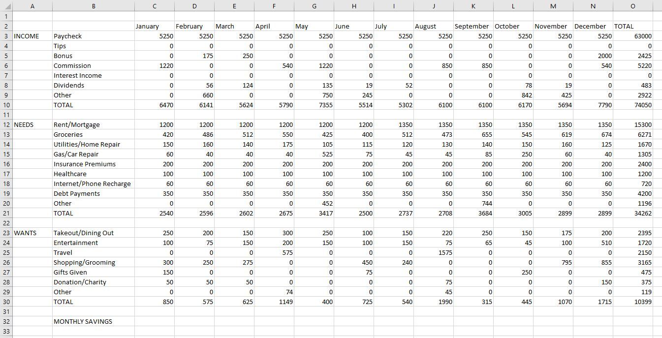 Образец бюджета в Excel