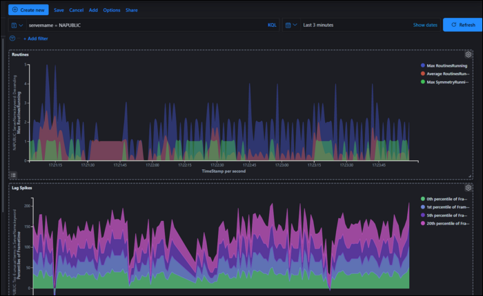 Elasticsearch и Kibana: сбор логов и аналитика