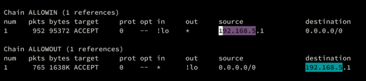 Проверка цепочек iptables и белого списка