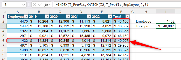 INDEXとXMATCHを使って従業員の合計利益を返すExcel画面