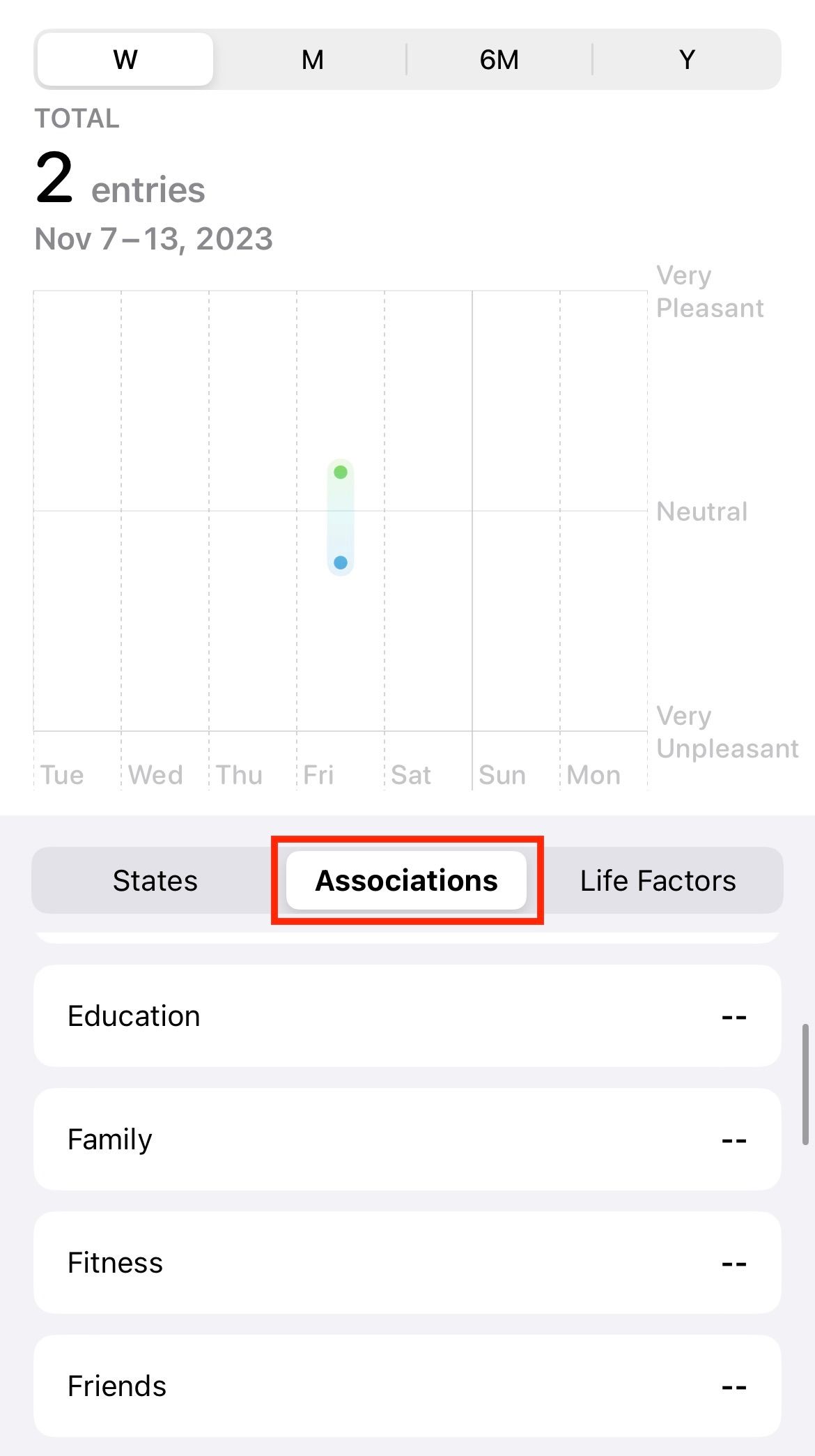 Экран Ассоциации в разделе Психическое благополучие.